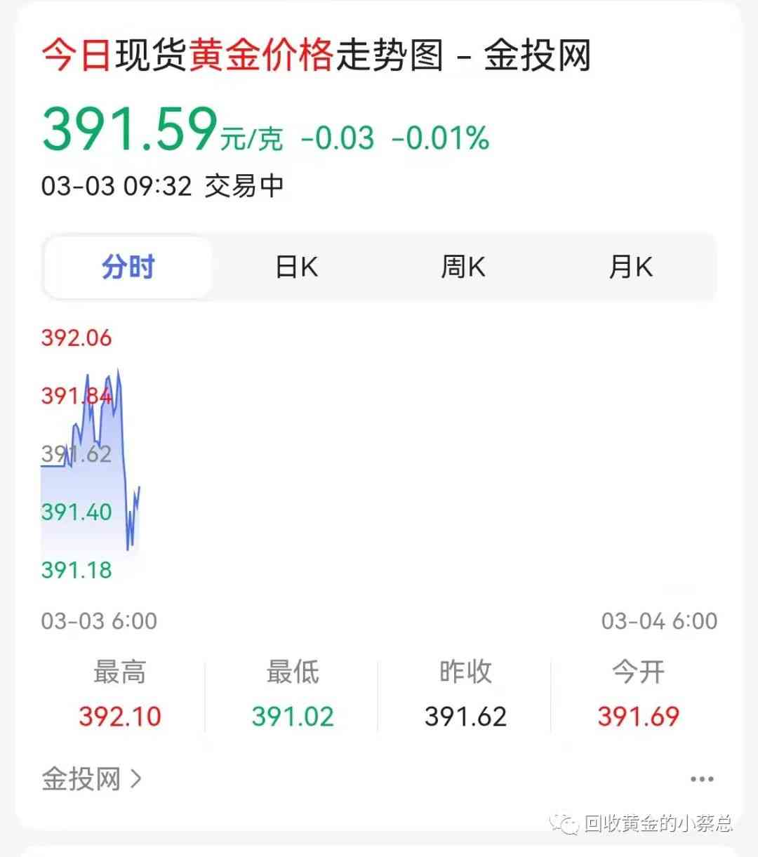 今日黃金價(jià)位龍海(臨海今日黃金價(jià)格)