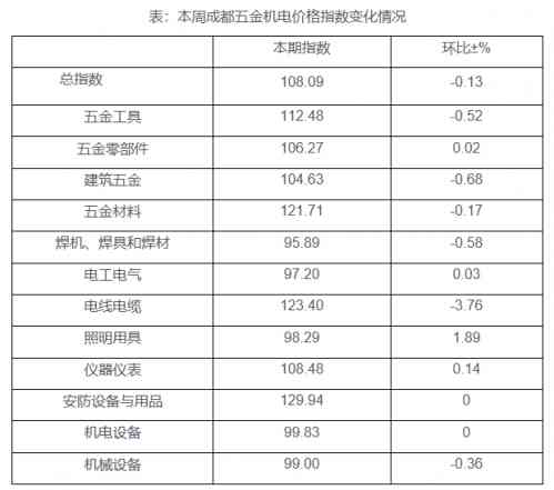 今日五金價格(今日五金價格行情)