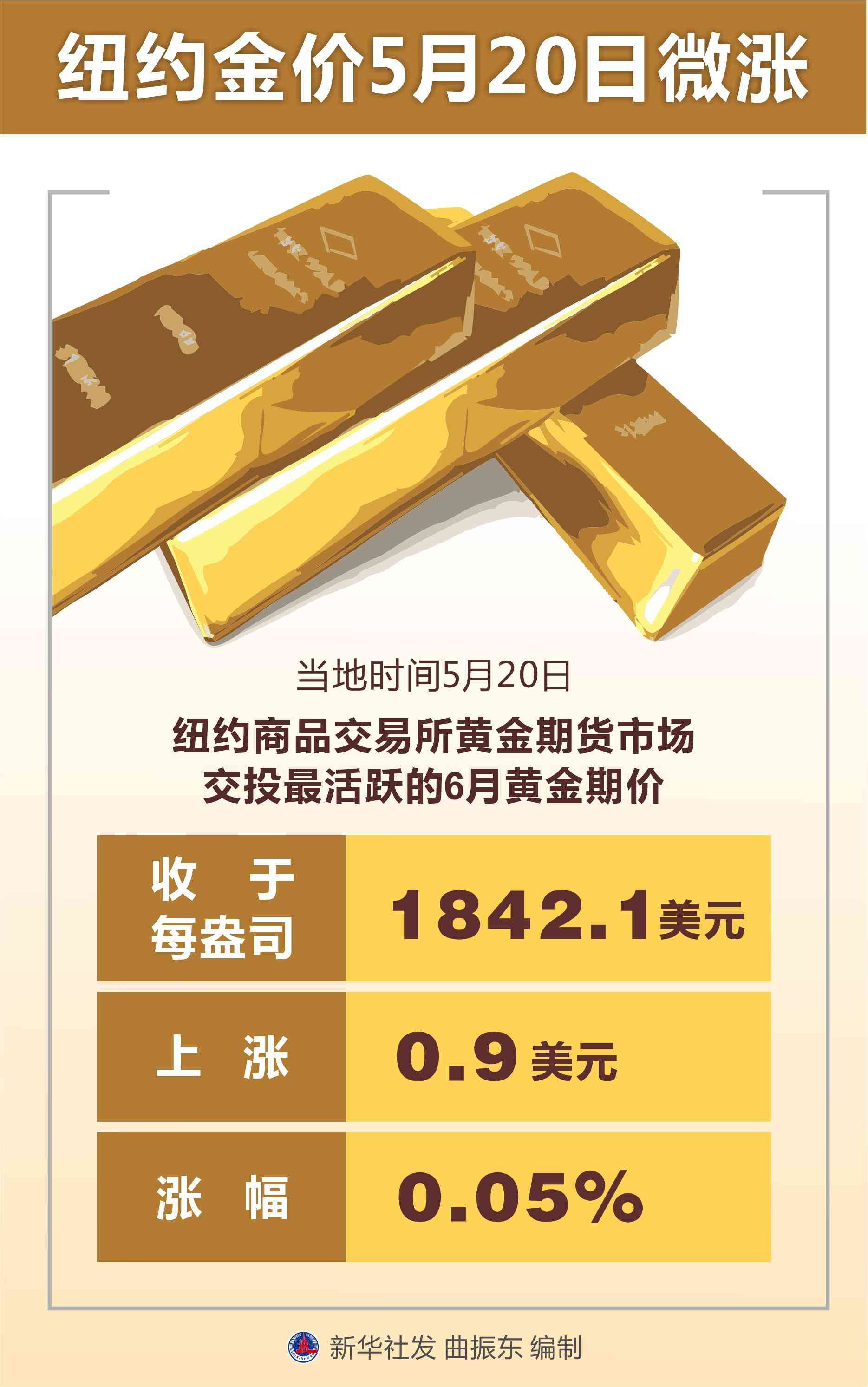 今日金價5月7日(今日金價2020年7月15日)