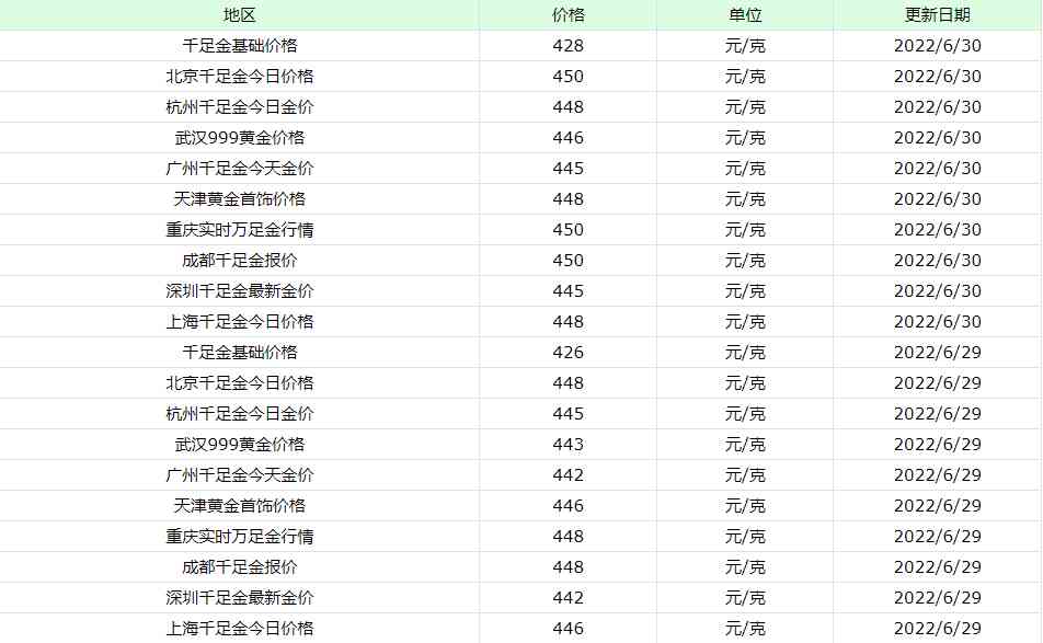 今日中國黃金千足金價(今日黃金千足金價格多少錢一克)