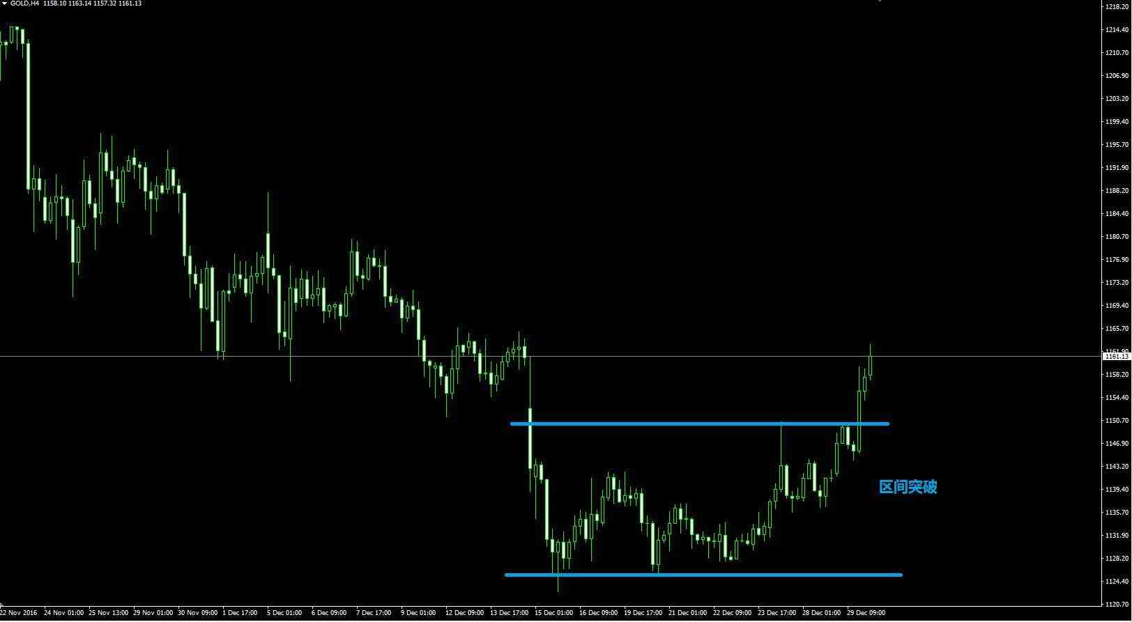 黃金金價616今日(6.16黃金價格)