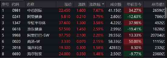 今日黃金價(jià)格恒生珠寶(恒生銀行黃金價(jià)格)
