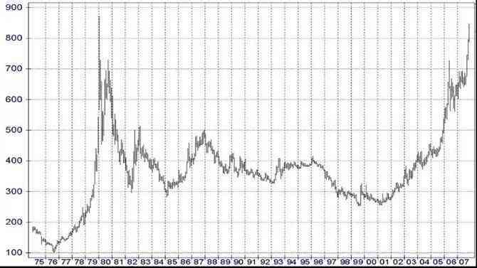 升達(dá)金價(jià)今日行情(升達(dá)珠寶金行)