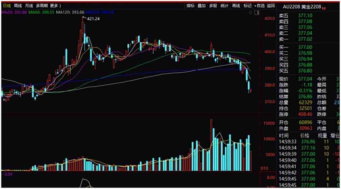 江西今日金價中國黃金(江西贛州黃金今日價格)