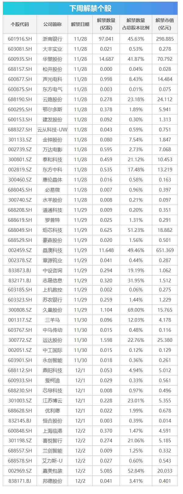 滁州周大福今日黃金價格(周大福今日金飾金價)