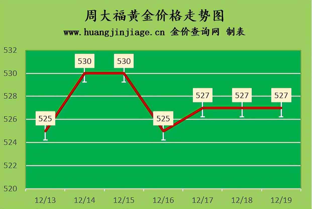 黃金金價18K今日價格(今日黃金和k金價格查詢)