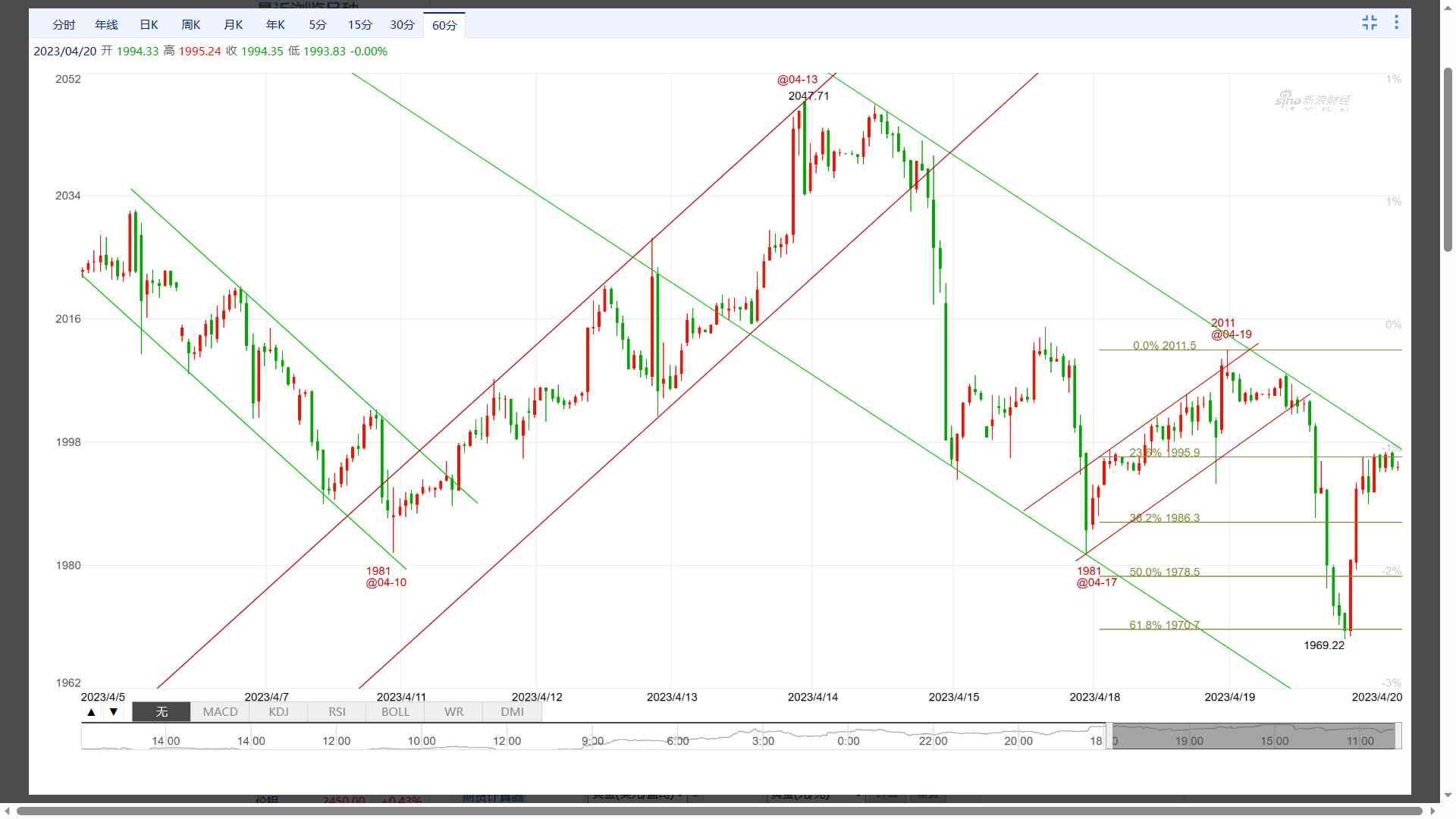 今日的金價(jià)趨勢(shì)分析表格(金價(jià)走勢(shì)2021分析)