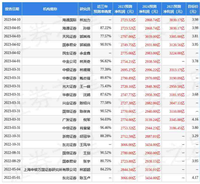 金價(jià)查詢今日價(jià)格農(nóng)行(今日金價(jià)農(nóng)業(yè)銀行)