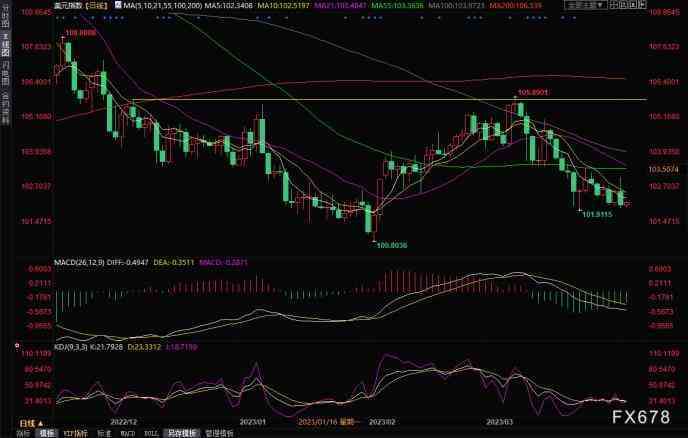 金價(jià)回落政策消息今日(金價(jià)回落了嗎)