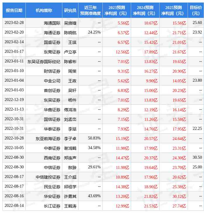 洱源回收黃金價格查詢今日(洱源上門回收廢品電話)