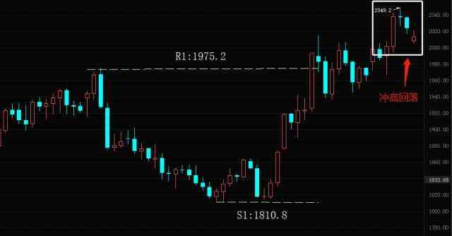 外匯國際金價(jià)今日行情(外匯黃金價(jià)格報(bào)價(jià))