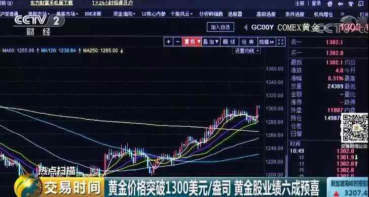 今日金價明牌(今日黃金掛牌價)