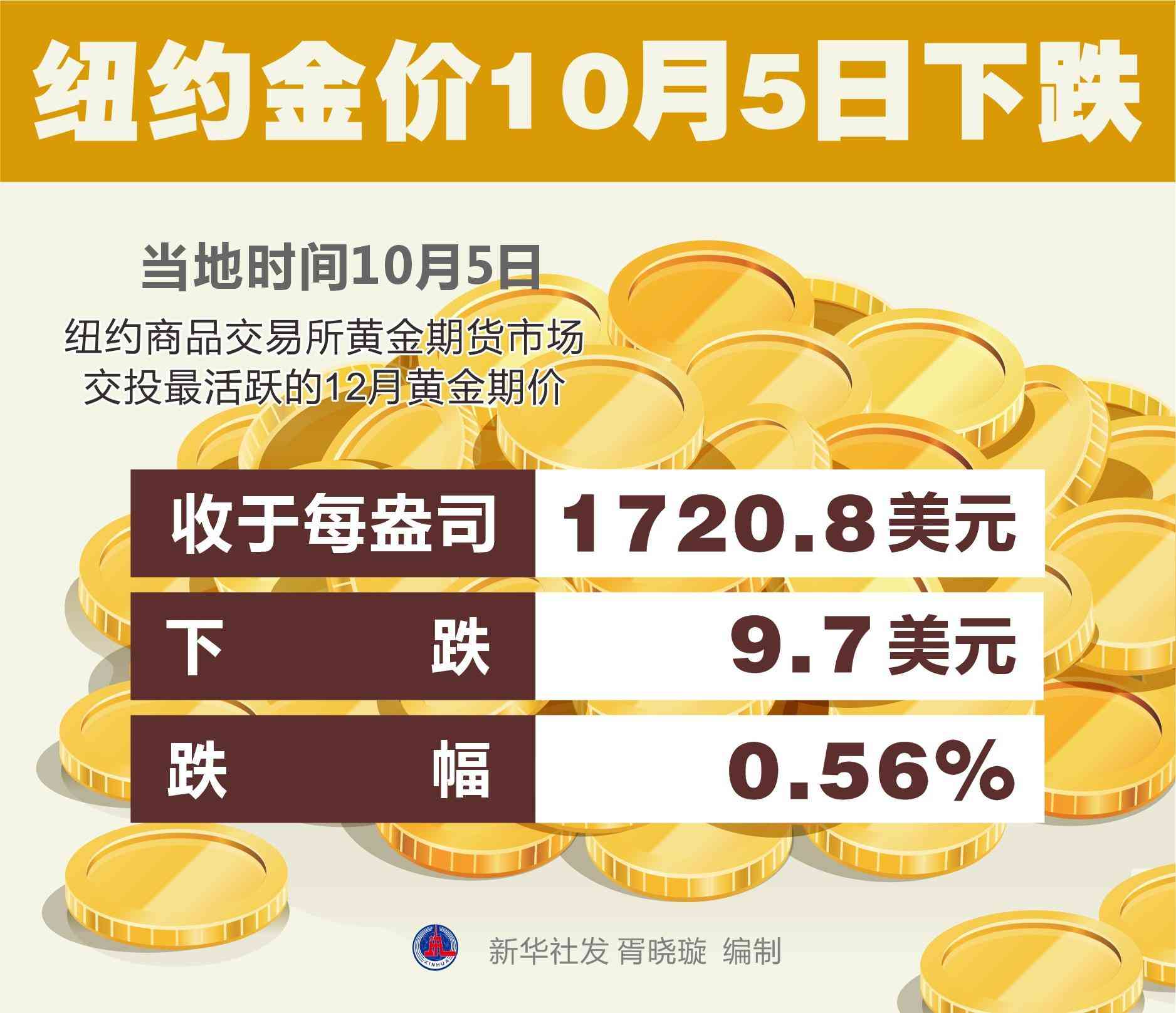 今日金價(jià)10月6號(hào)(今日金價(jià)2021.10.2)