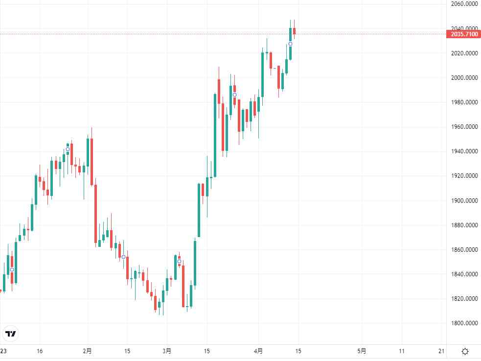 中國黃金金價今日(中國黃金金價今日價格官網(wǎng)老廟)