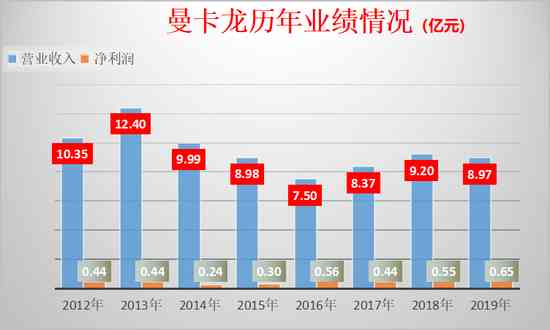 mclon今日金價(今日金價t+d查詢)