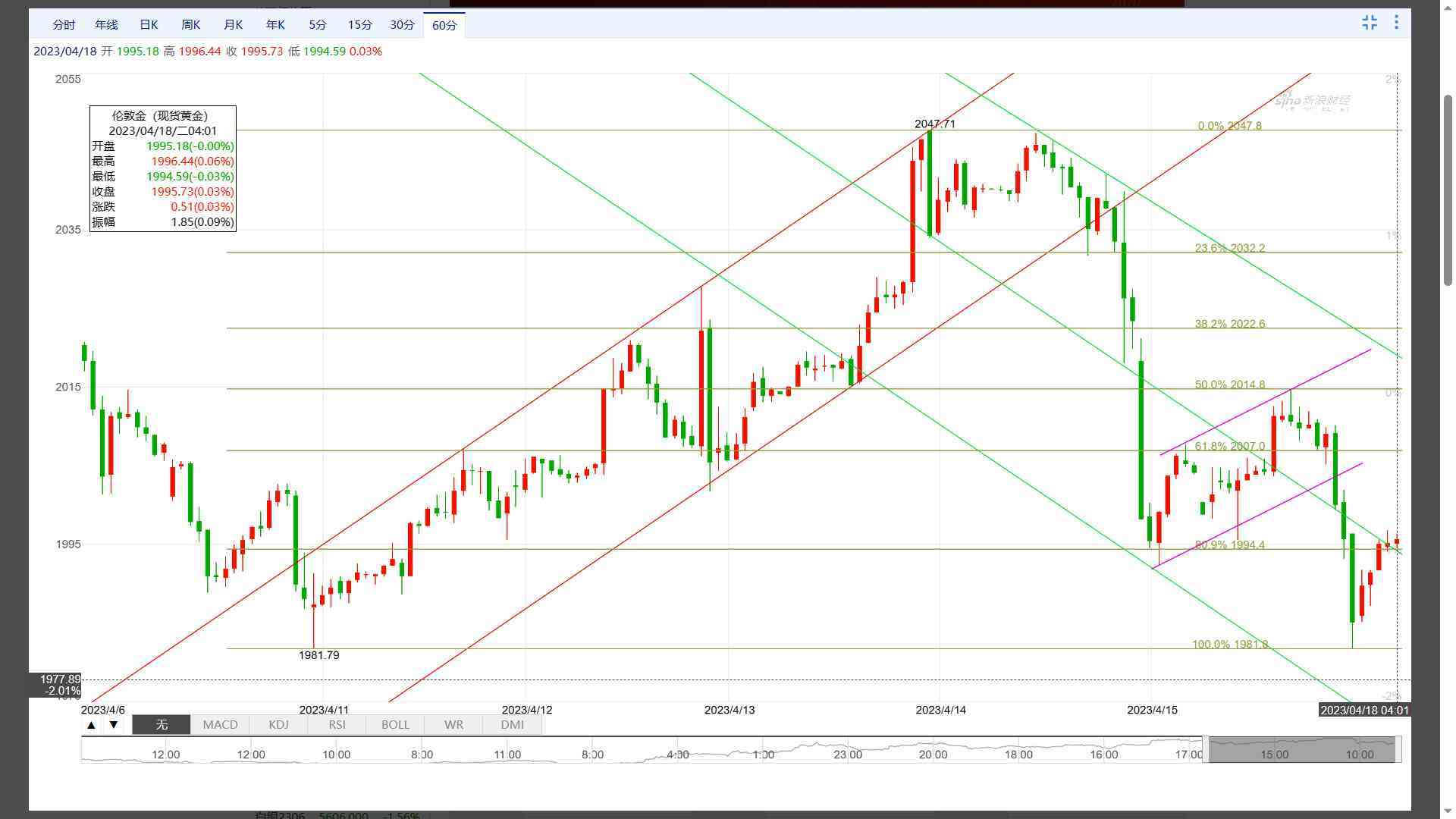 金價(jià)格今日價(jià)格走勢(shì)圖(金價(jià)格今天價(jià)格走勢(shì))