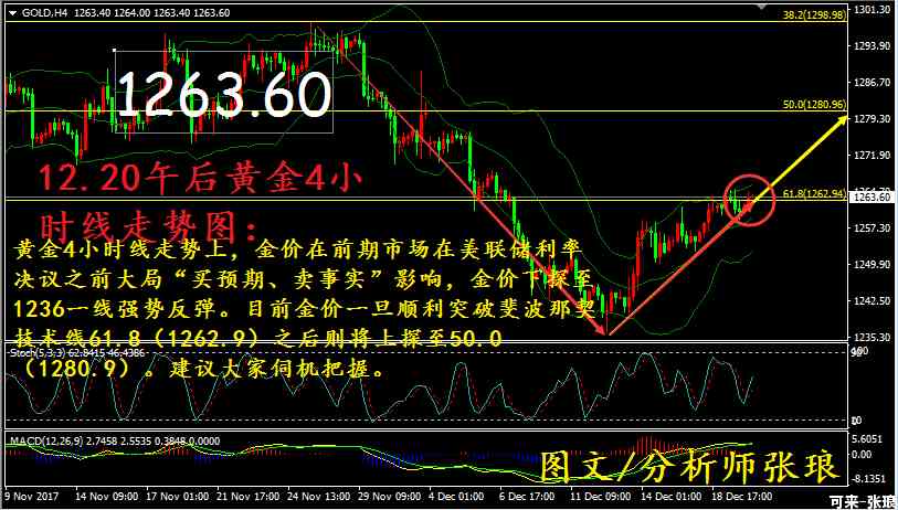 今日金價行情app(今日金價行情查詢)