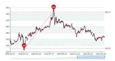 今日金鑫黃金價(jià)格(金鑫珠寶黃金價(jià)格)