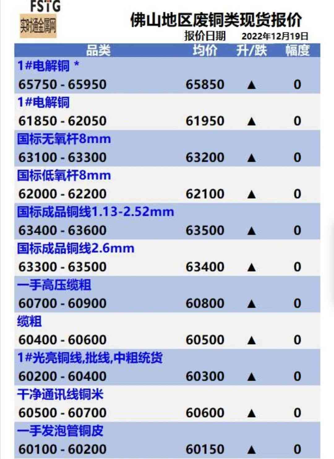 廣東佛山黃金金價(jià)今日(廣東佛山黃金價(jià)格)