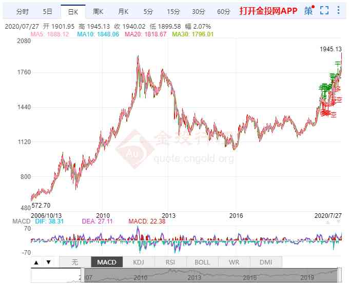 周大福今日金價(jià)鄭州丹尼斯(鄭州周大福金店地址)