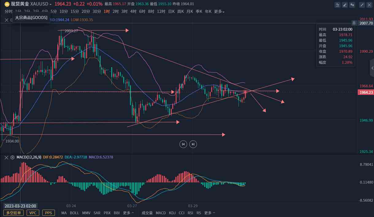1965今日黃金價(1966年黃金價格)