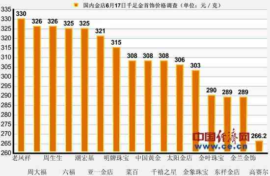 老鳳祥今日黃金價(jià)格千足金(今日老鳳祥的金價(jià)多少錢一克千足金)