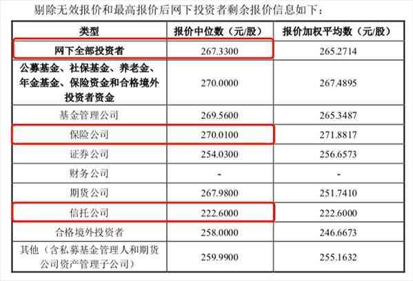 今日基金價(jià)格(今日基金價(jià)格走勢(shì))