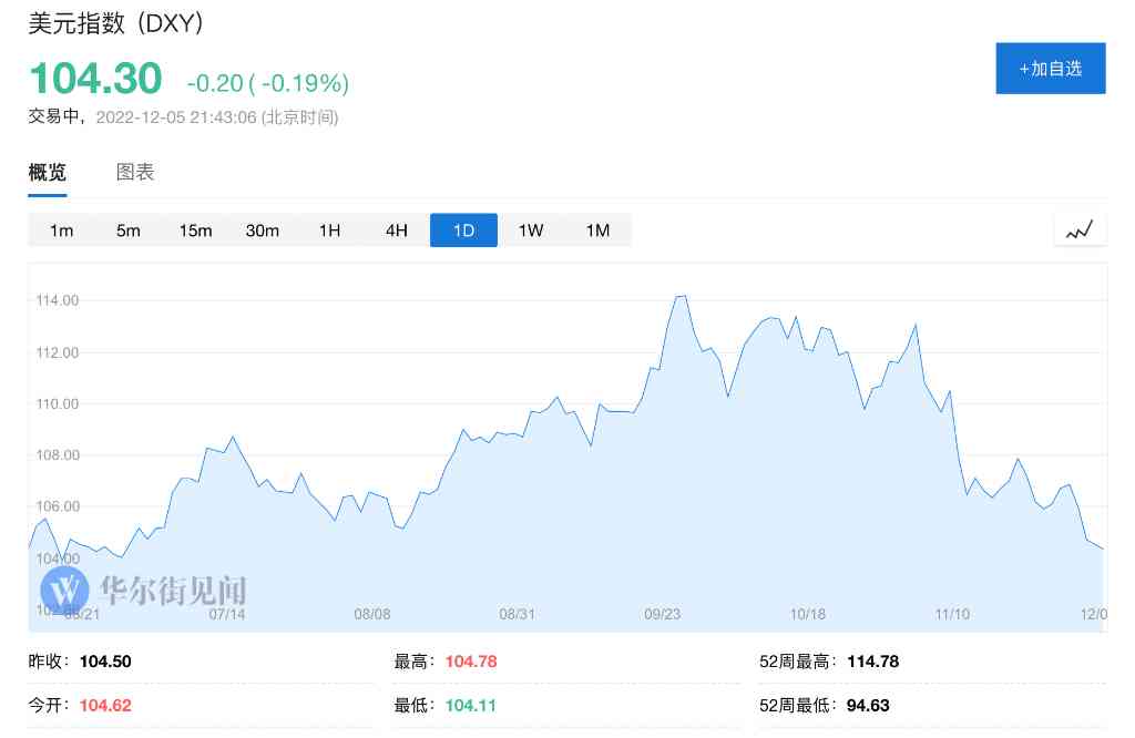 國外黃金今日金價(jià)走勢(shì)(國外黃金價(jià)格走勢(shì))