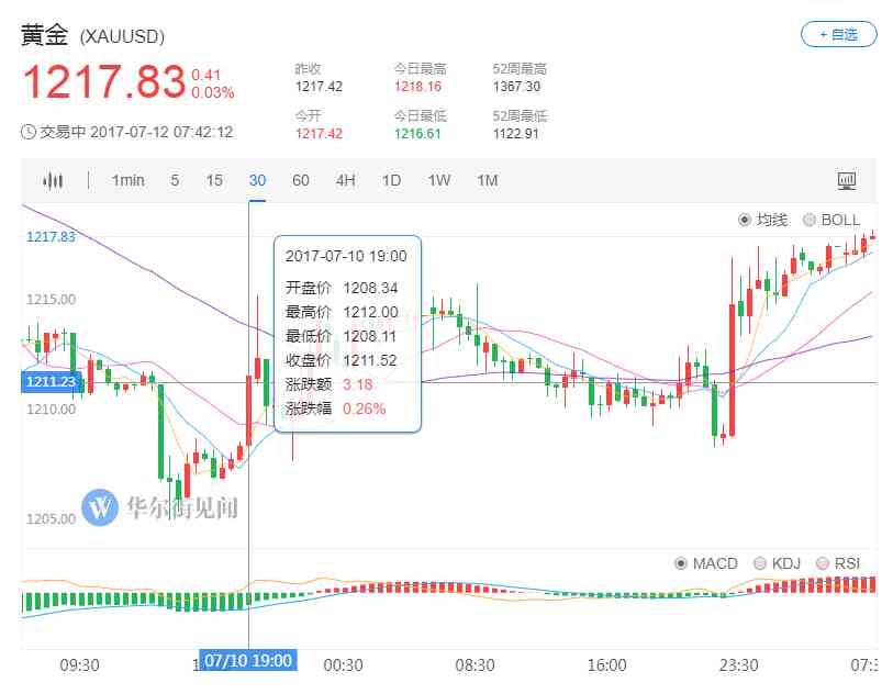 長子今日金價(長沙今天金價)