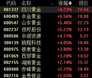 國聯(lián)基金今日金價香港股市(國聯(lián)基金是哪個公司的在控制)