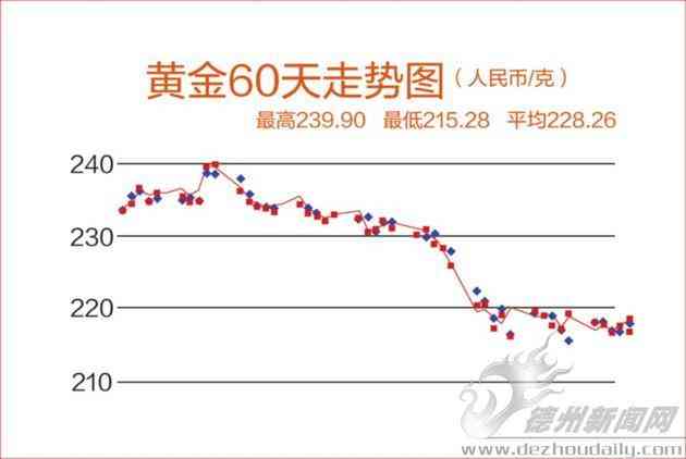 德州銀行今日金價(德州銀行今天上班嗎)