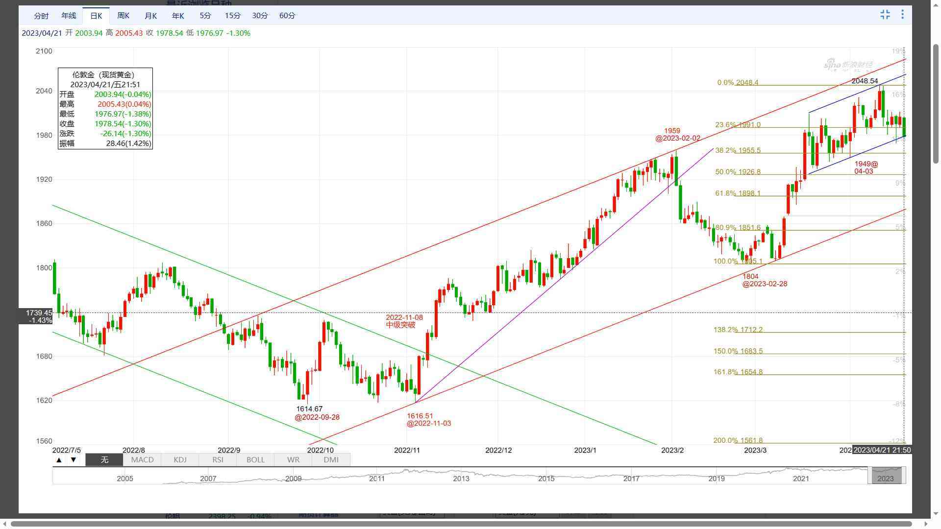 現(xiàn)貨黃金價格今日(現(xiàn)貨黃金價格今日價2023)