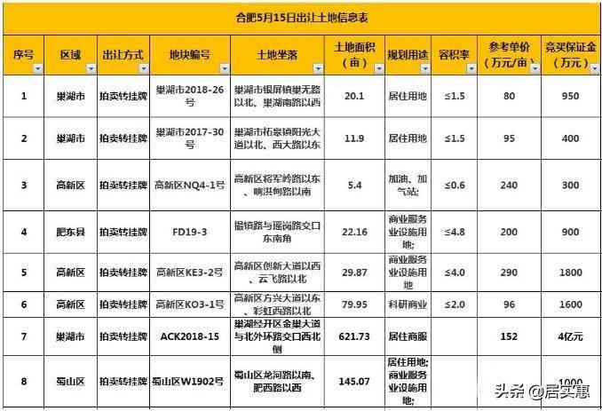 大富黃金價格今日(大福金店今天的黃金價格)