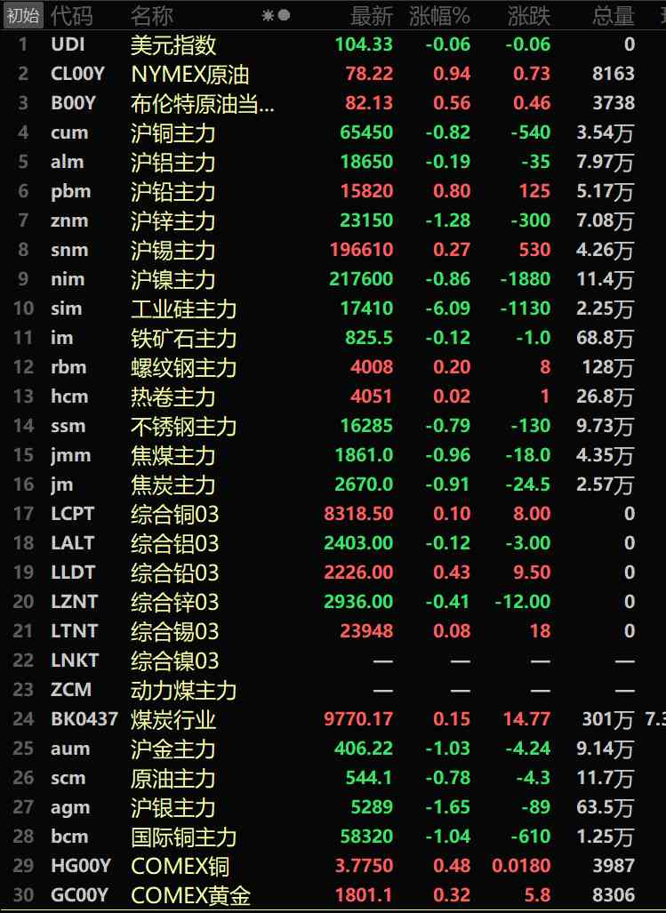 今日銅價和金價5.23(今日銅價金投網(wǎng)lme)