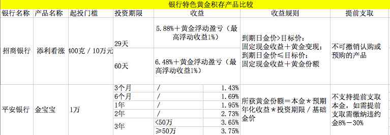 今日金價會到340嗎(今日金價又漲價了嗎)