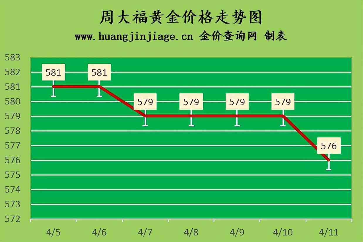 香港自來水黃金價格表今日(香港自來水多少錢一方)