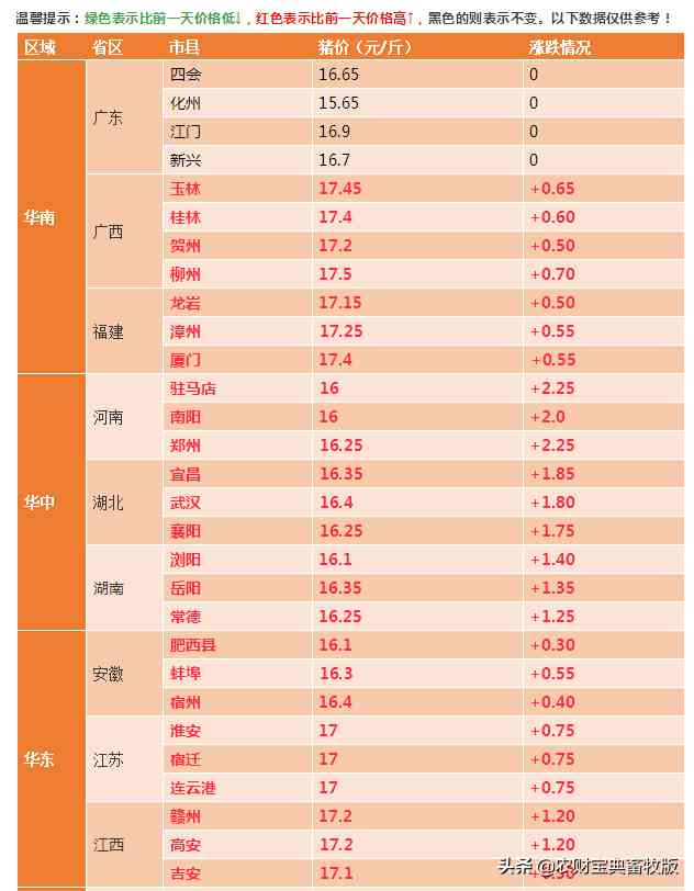 今日河源金價(河源今日黃金價格)