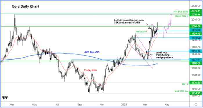 金價(jià)銀價(jià)今日多少錢一克(今日金價(jià) 銀子價(jià)格)