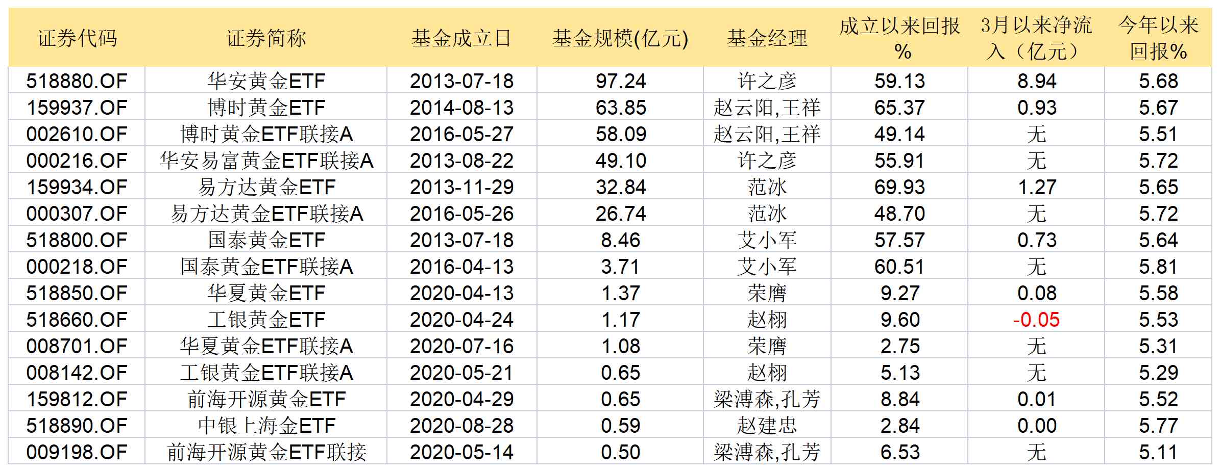 平安基金今日黃金價(jià)(平安基金每日凈值查詢系統(tǒng))
