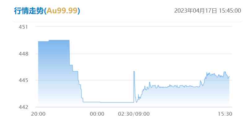南京金店金價查詢今日(南京金店今日黃金價格)
