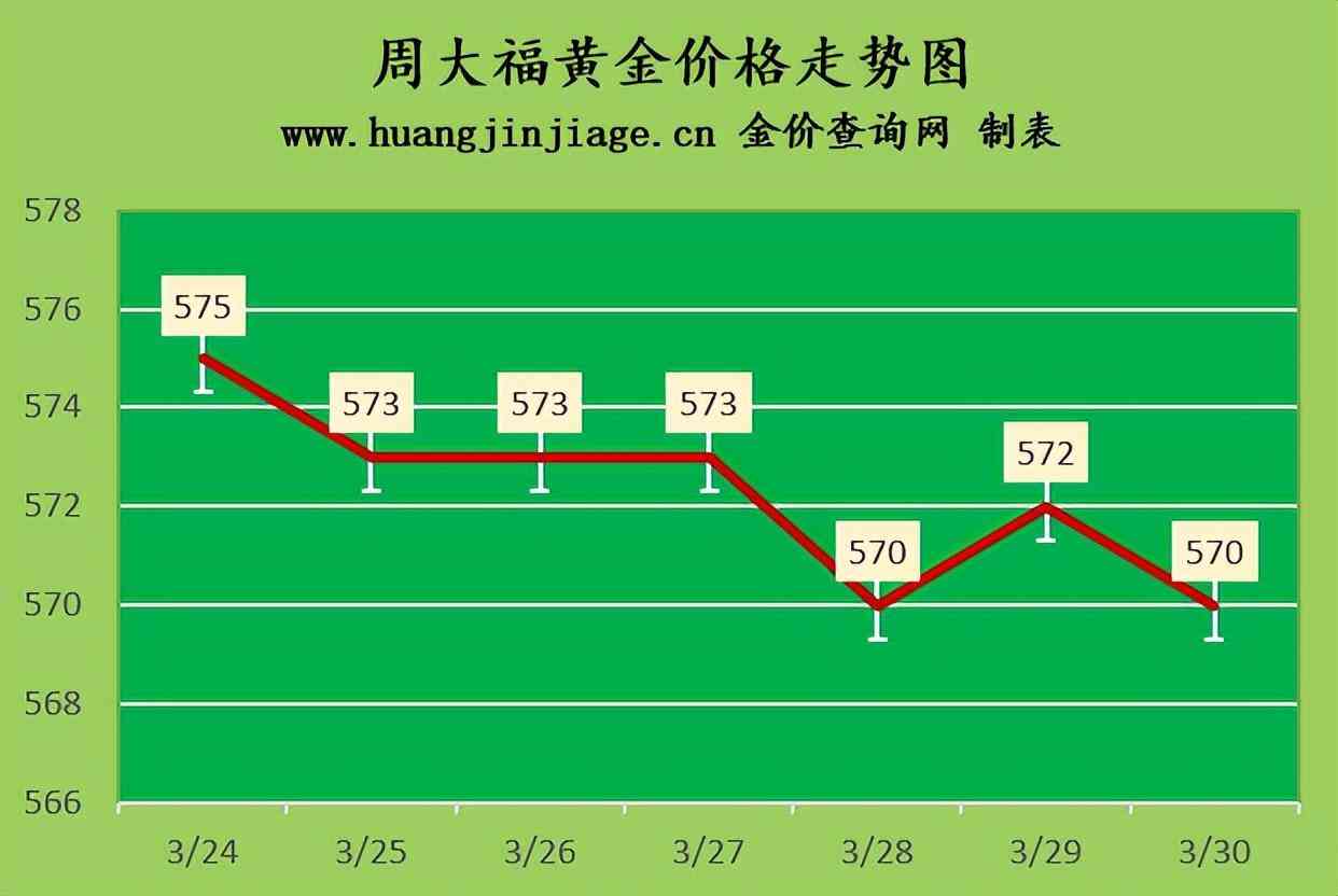 今日香港飾金價(jià)格查詢(今日香港黃金首飾價(jià)格)