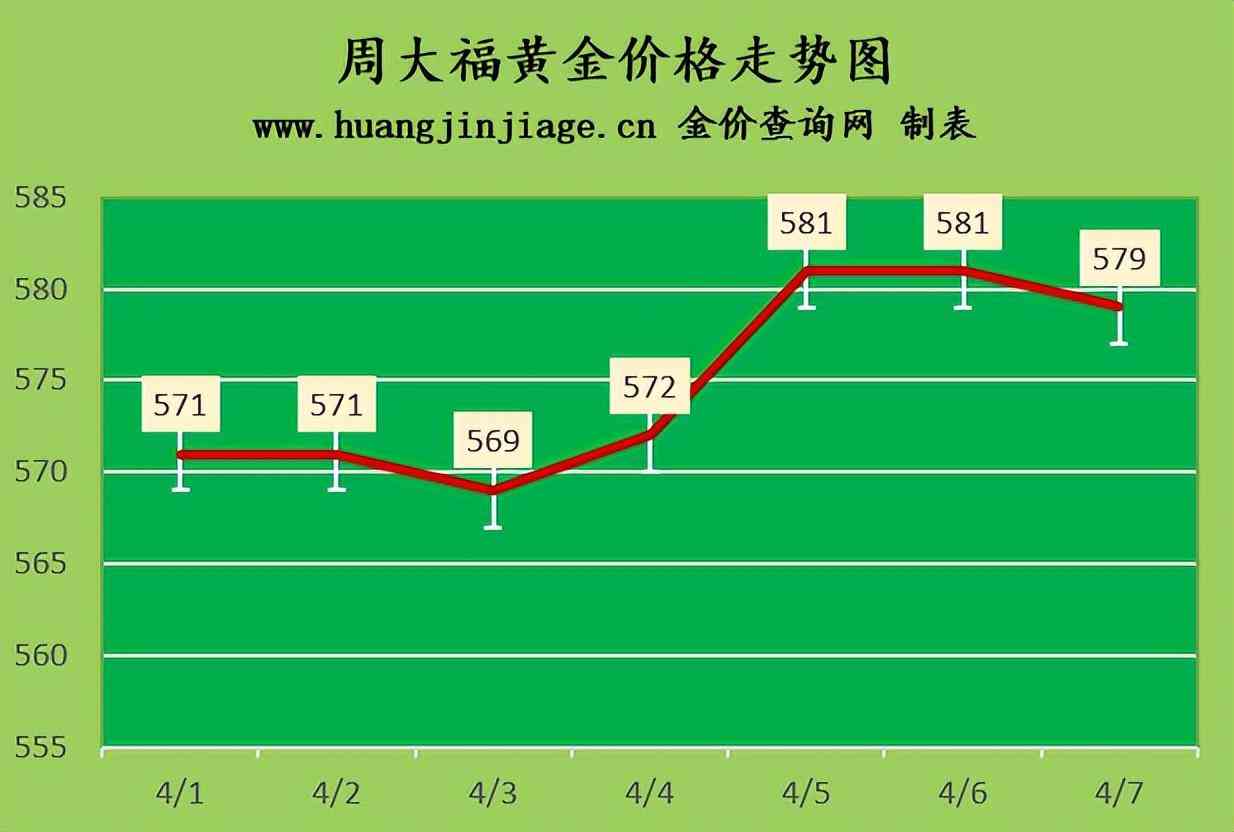 老鳳祥今日金價1017(老鳳祥今日金價查詢 價格表)