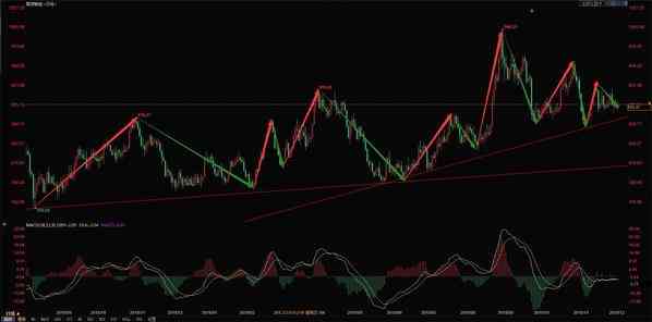 今日人民幣鉑金價(jià)格走勢(shì)圖(人民幣鉑金價(jià)格走勢(shì)圖)