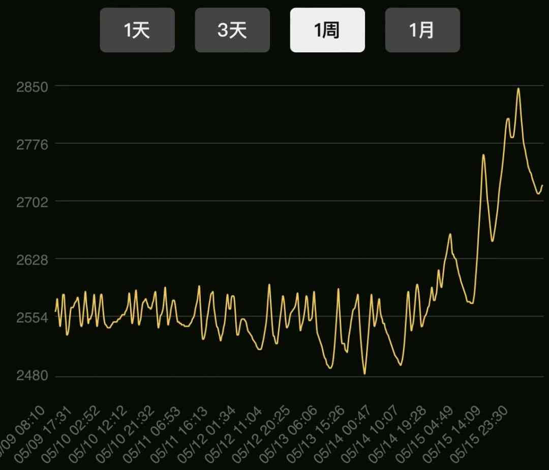 懷舊服tbc今日金價(jià)(懷舊服金價(jià))