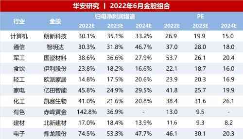 高灶今日金價(今日金價最高)