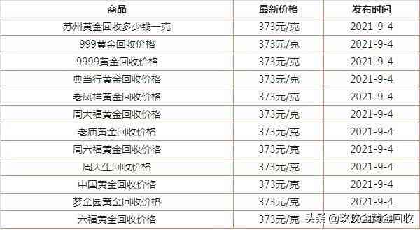 今日蘇州二手黃金價(jià)格表(蘇州黃金價(jià)格)