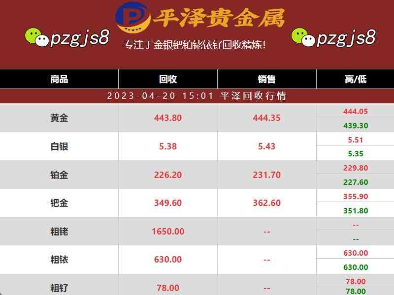 鉑金價(jià)今日行情走勢(shì)分析圖(鉑金價(jià)格行情走勢(shì))