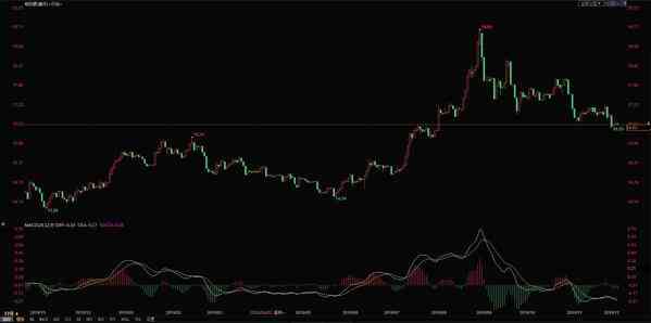 工行紙白銀實時價格走勢圖(白銀回收價格多少一克)