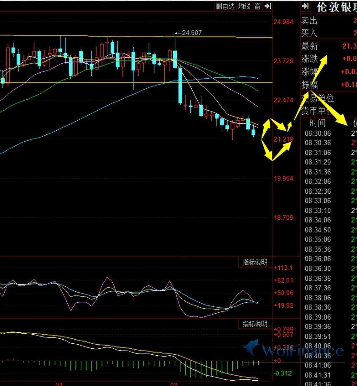 白銀走勢今日行情分析(白銀.行情分析)插圖2