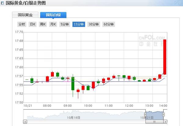 今日白銀價格走勢(白銀供需分析)